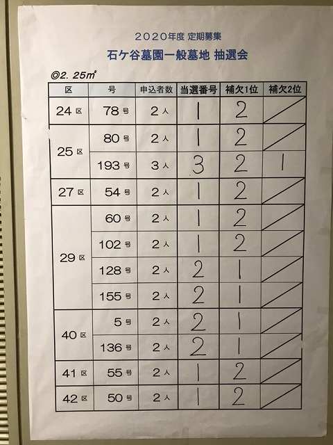 石ケ谷墓園_抽選結果速報